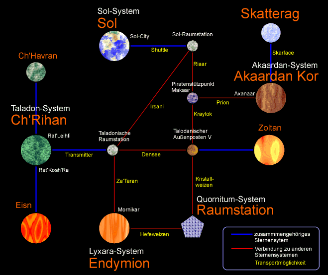 Planeten