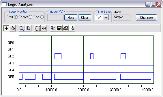 MPSIM Logic Analyzer