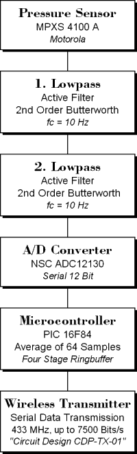 Schematic of Transmitter