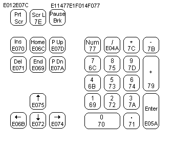 Numeric Pad Scan Codes