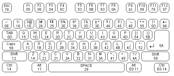 AT Keyboard Scan Codes