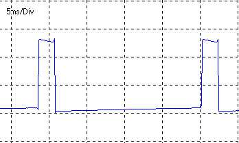 AC signal capture using OSZI
